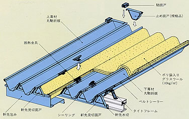 一般社団法人 日本金属屋根協会｜金属屋根を知る｜屋根のかたち｜折板｜二重葺きタイプ